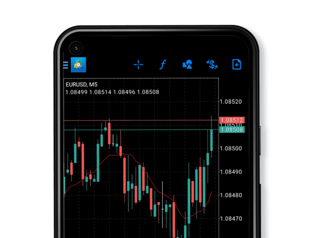 Trade Across Devices
